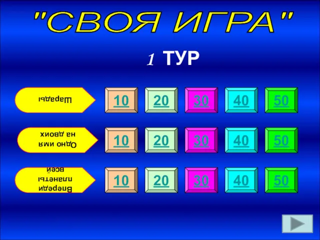 "СВОЯ ИГРА" Шарады Одно имя на двоих Впереди планеты всей