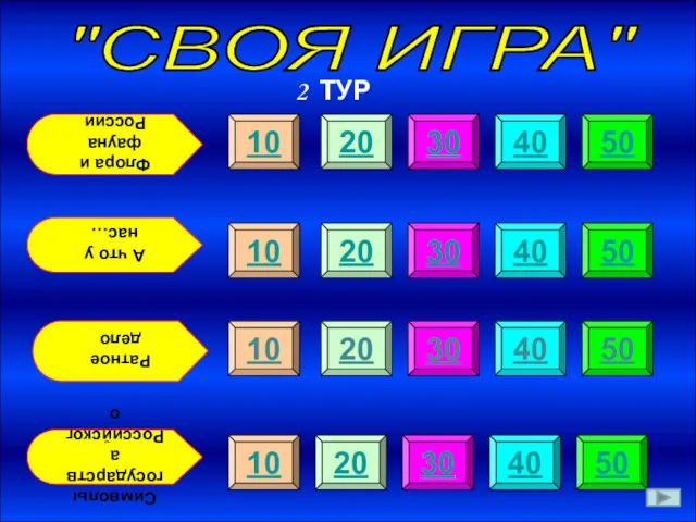 "СВОЯ ИГРА" Флора и фауна России А что у нас…