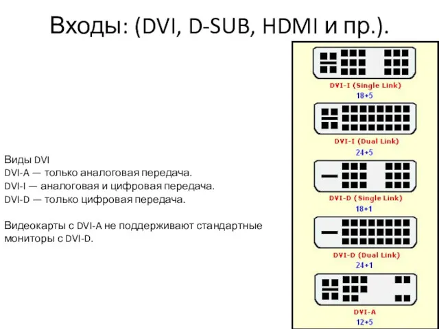 Входы: (DVI, D-SUB, HDMI и пр.). Виды DVI DVI-A —