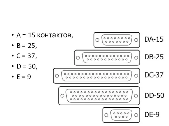 A = 15 контактов, B = 25, C = 37, D = 50, E = 9