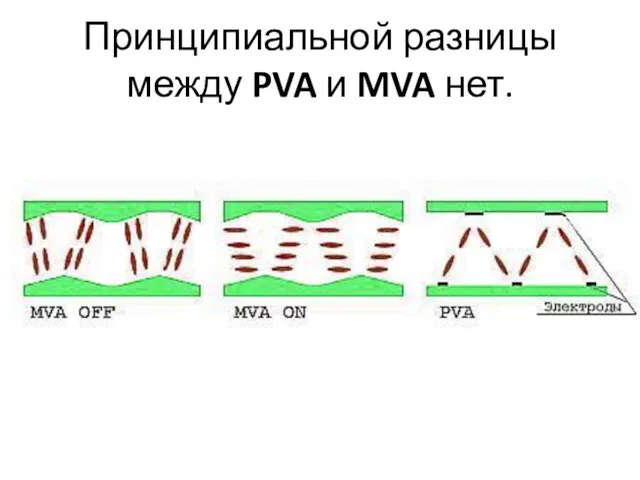 Принципиальной разницы между PVA и MVA нет.