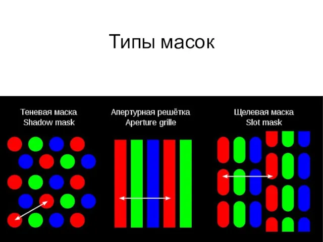 Типы масок