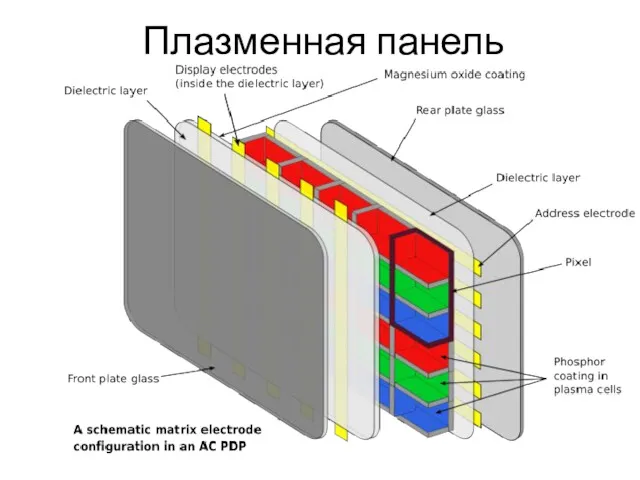 Плазменная панель