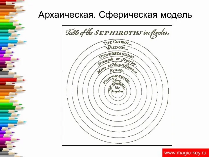 Архаическая. Сферическая модель www.magic-key.ru