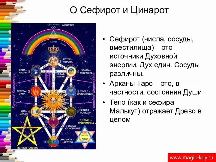 О Сефирот и Цинарот Сефирот (числа, сосуды, вместилища) – это