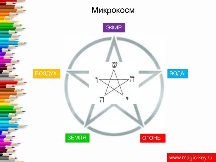 Микрокосм ЭФИР ВОЗДУХ ВОДА ЗЕМЛЯ ОГОНЬ www.magic-key.ru