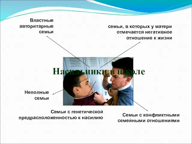 Насильники в школе Неполные семьи семьи, в которых у матери