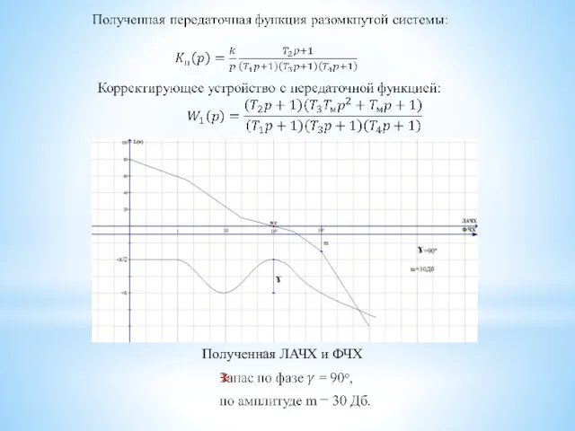 Полученная ЛАЧХ и ФЧХ