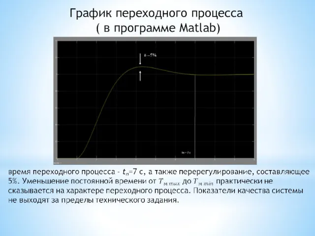 График переходного процесса ( в программе Matlab)