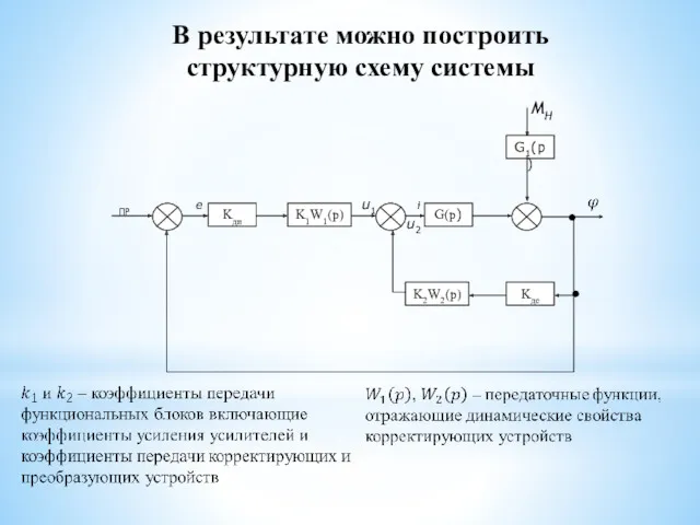 В результате можно построить структурную схему системы МН ПР i