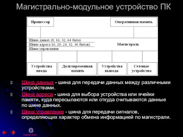 Магистрально-модульное устройство ПК Шина данных - шина для передачи данных