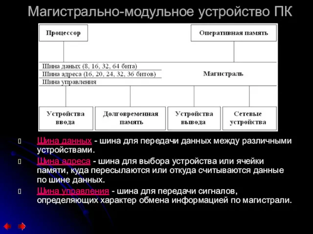 Магистрально-модульное устройство ПК Шина данных - шина для передачи данных