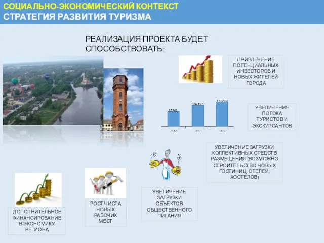 СОЦИАЛЬНО-ЭКОНОМИЧЕСКИЙ КОНТЕКСТ СТРАТЕГИЯ РАЗВИТИЯ ТУРИЗМА РЕАЛИЗАЦИЯ ПРОЕКТА БУДЕТ СПОСОБСТВОВАТЬ: РОСТ ЧИСЛА НОВЫХ РАБОЧИХ