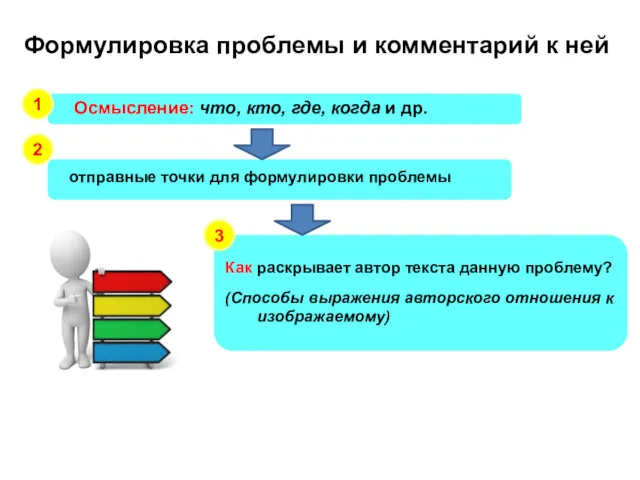 Формулировка проблемы и комментарий к ней Как раскрывает автор текста