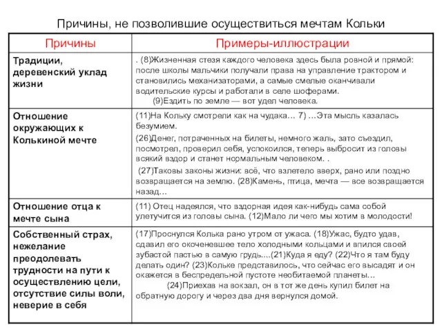 Причины, не позволившие осуществиться мечтам Кольки