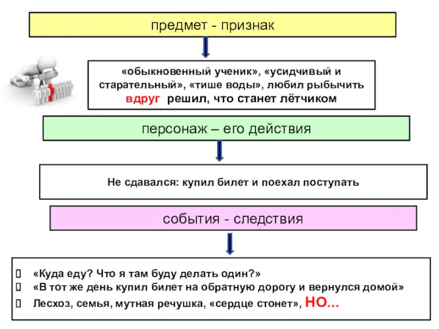 предмет - признак «обыкновенный ученик», «усидчивый и старательный», «тише воды»,