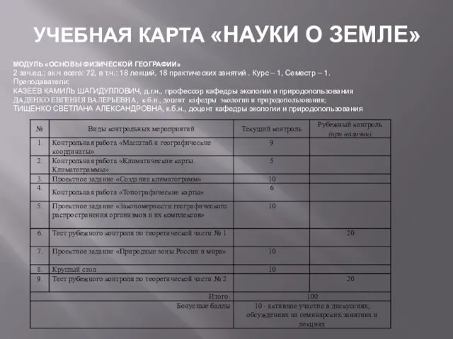 УЧЕБНАЯ КАРТА «НАУКИ О ЗЕМЛЕ» МОДУЛЬ «ОСНОВЫ ФИЗИЧЕСКОЙ ГЕОГРАФИИ» 2