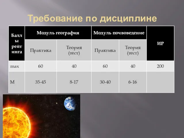 Требование по дисциплине