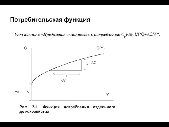 Угол наклона =Предельная склонность к потреблению Cy или MPC=∆С/∆Y. Потребительская функция