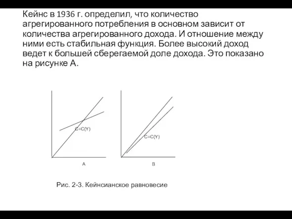 Кейнс в 1936 г. определил, что количество агрегированного потребления в