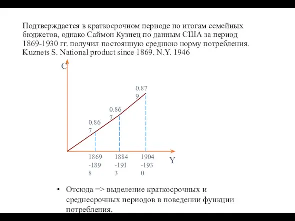 Подтверждается в краткосрочном периоде по итогам семейных бюджетов, однако Саймон