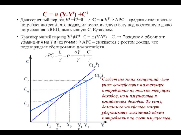 С = α (Y-Yt) +Сt Долгосрочный период Yt =Сt=0 ⇒