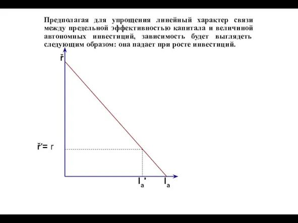 Предполагая для упрощения линейный характер связи между предельной эффективностью капитала