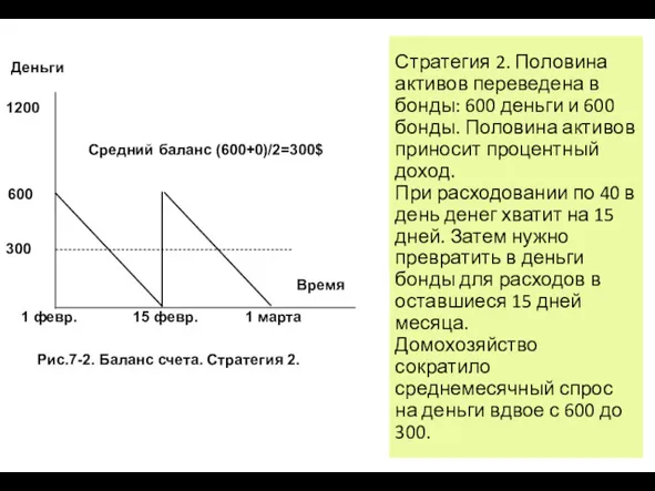 Стратегия 2. Половина активов переведена в бонды: 600 деньги и