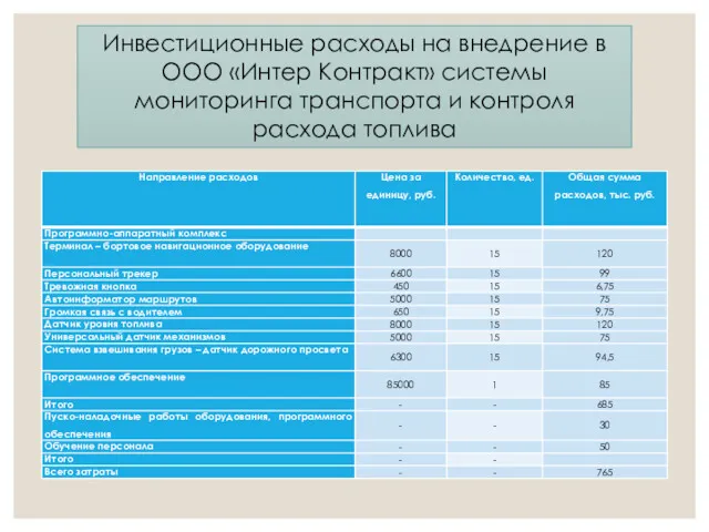 Инвестиционные расходы на внедрение в ООО «Интер Контракт» системы мониторинга транспорта и контроля расхода топлива