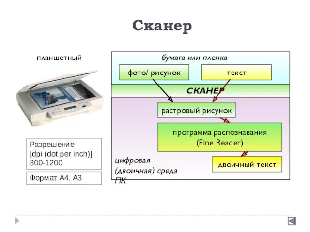 Сканер планшетный Разрешение [dpi (dot per inch)] 300-1200 Формат A4, A3