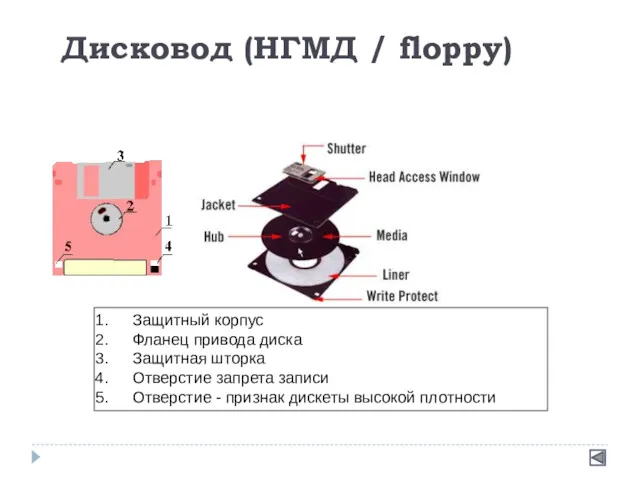 Дисковод (НГМД / floppy) Защитный корпус Фланец привода диска Защитная