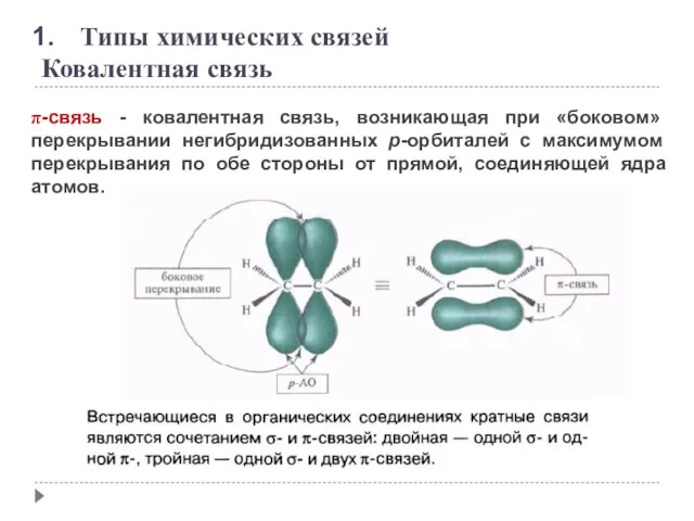 π-связь - ковалентная связь, возникающая при «боковом» перекрывании негибридизованных p-орбиталей