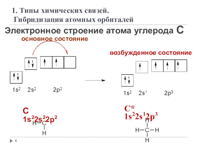 Электронное строение атома углерода С основное состояние возбужденное состояние C