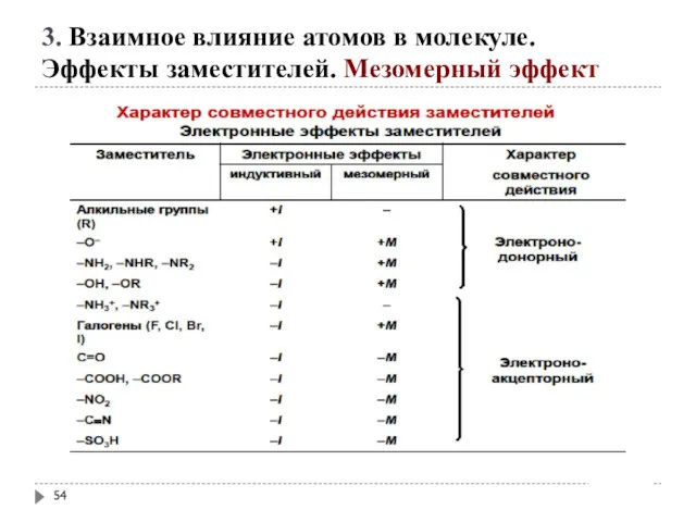 3. Взаимное влияние атомов в молекуле. Эффекты заместителей. Мезомерный эффект