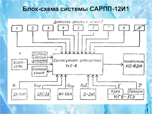 Блок-схема системы САРПП-12И1