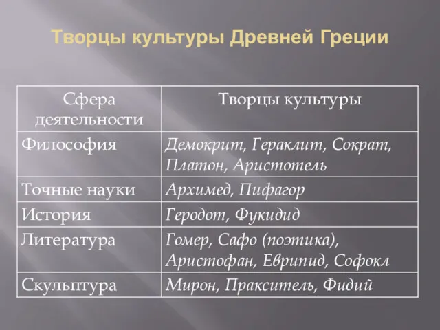 Творцы культуры Древней Греции