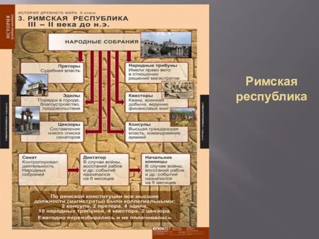 Римская республика