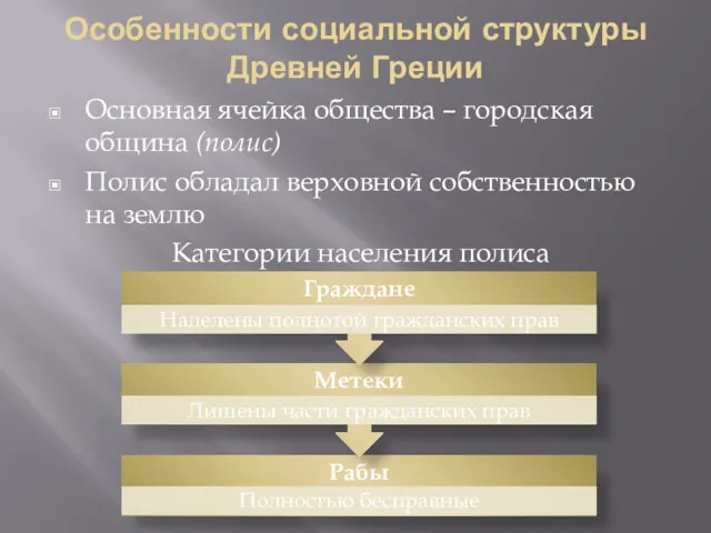 Особенности социальной структуры Древней Греции Основная ячейка общества – городская