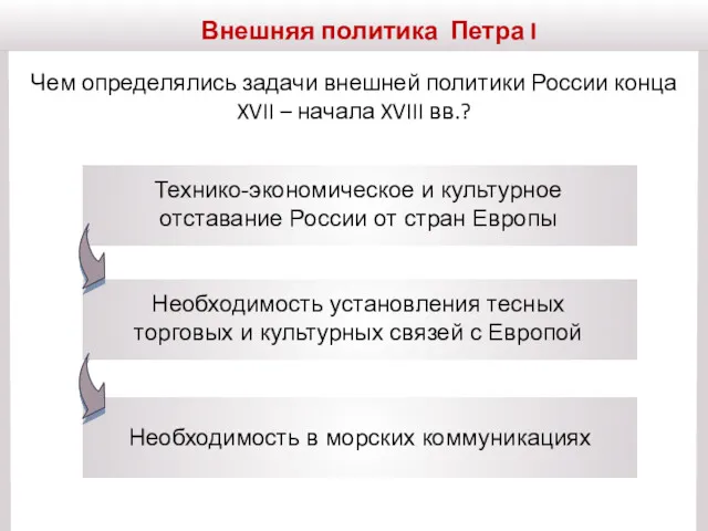 Внешняя политика Петра I Чем определялись задачи внешней политики России конца XVII – начала XVIII вв.?