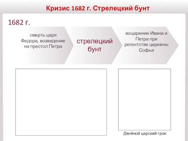 Кризис 1682 г. Стрелецкий бунт 1682 г. Двойной царский трон