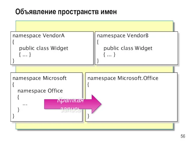 Объявление пространств имен namespace VendorA { public class Widget {