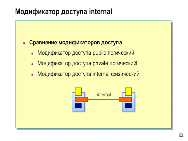 Модификатор доступа internal Сравнение модификаторов доступа Модификатор доступа public логический