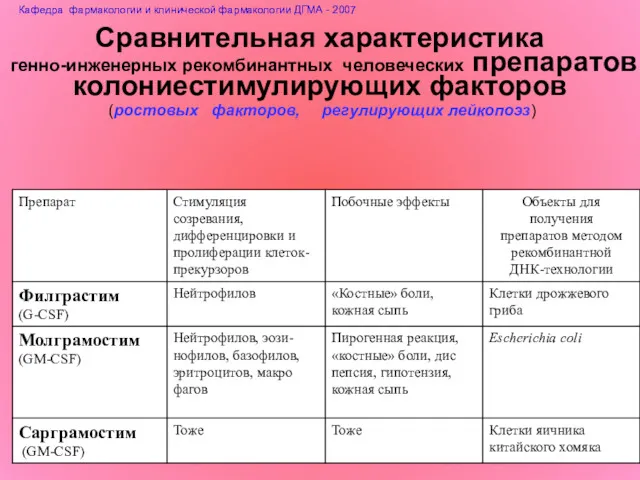 Сравнительная характеристика генно-инженерных рекомбинантных человеческих препаратов колониестимулирующих факторов (ростовых факторов,