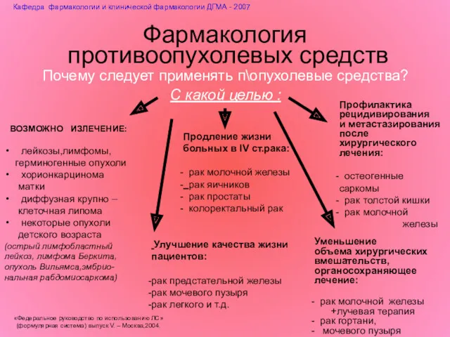 Фармакология противоопухолевых средств Почему следует применять п\опухолевые средства? С какой