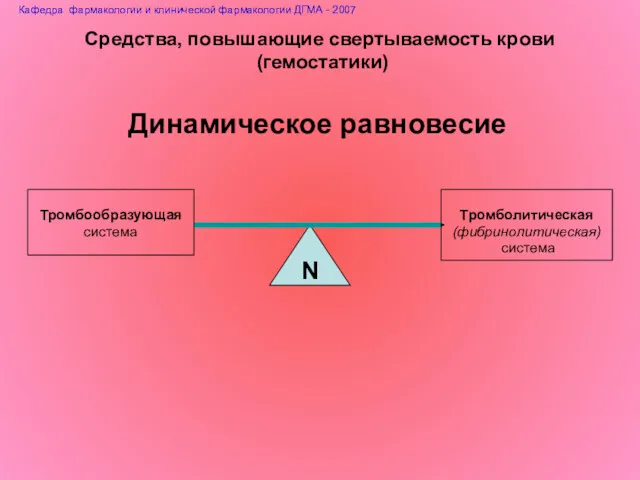 Средства, повышающие свертываемость крови (гемостатики) N Тромбообразующая система Тромболитическая (фибринолитическая)