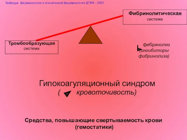 Средства, повышающие свертываемость крови (гемостатики) Фибринолитическая система Гипокоагуляционный синдром (