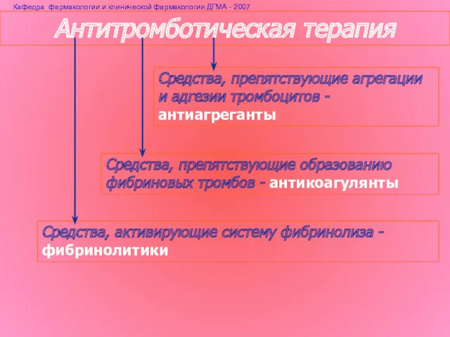 Антитромботическая терапия Средства, препятствующие агрегации и адгезии тромбоцитов - антиагреганты