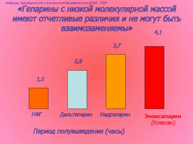 «Гепарины с низкой молекулярной массой имеют отчетливые различия и не