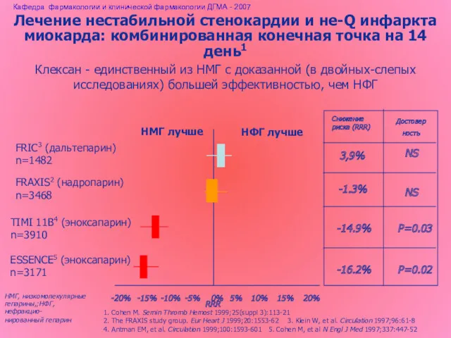 Лечение нестабильной стенокардии и не-Q инфаркта миокарда: комбинированная конечная точка