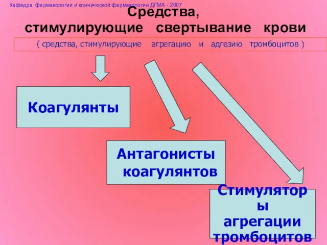 Средства, стимулирующие свертывание крови Коагулянты Антагонисты коагулянтов Стимуляторы агрегации тромбоцитов